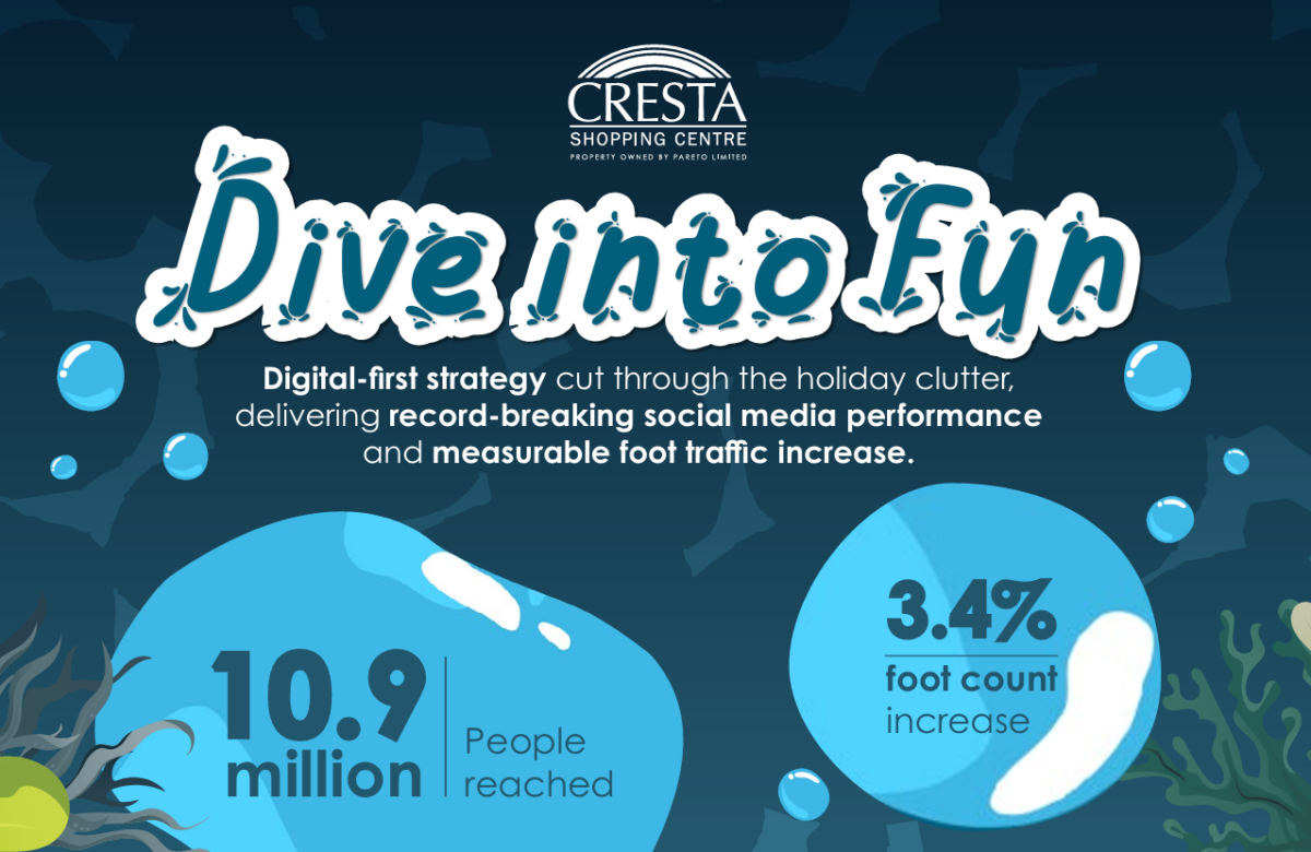Dive into Fun: Cresta Shopping Centre